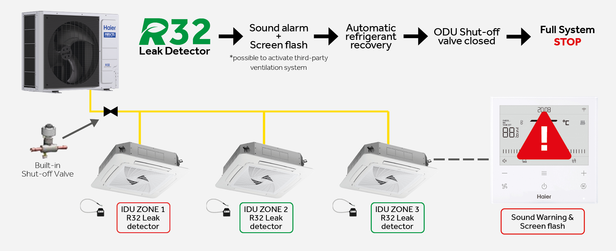 Multi-zone leak detection system