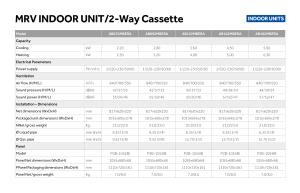 2-Way Cassette - MRV - ENG
