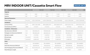 Cassette Smart Flow AB282-602 - MRV - ENG