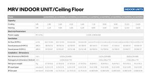 Ceiling Floor - MRV - ENG