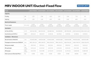 Ducted Fixed Flow - MRV - EN