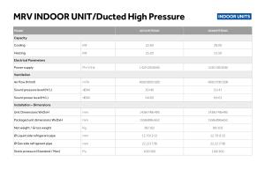 Ducted High Pressure - MRV - ENG