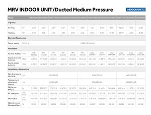 Ducted Medium Pressure - MRV - ENG