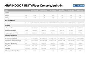 Floor Console Built-In - MRV - ENG