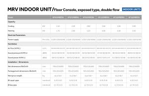 Floor Console Exposed Type Double Flow in - MRV - ENG