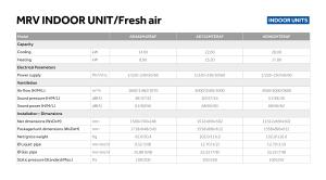 Fresh Air - MRV - ENG