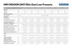 Slim Duct Low Pressure - MRV - ENG