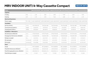 4-Way Cassette Compact - MRV - ENG