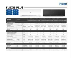 Flexis Plus Multisplit - Res. - FR