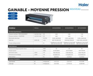 Gainable Moyenne Pression Multisplit - Com. - FR
