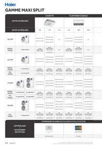 Gamme Maxisplit - Com. - FR