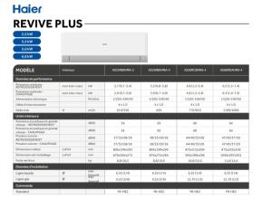 Revive Plus Multisplit - Res. - FR
