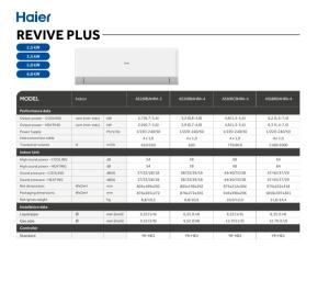 Revive Plus Multisplit - Res. - ENG