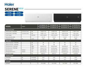 Serene Multisplit - Res. - ENG